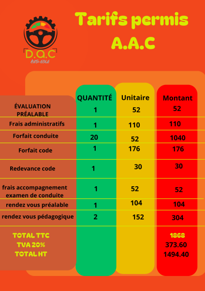 Forfait conduite accompagnée (AAC) dès 15 ans : 20 leçons, code, rendez-vous pédagogiques inclus à Pugnac et Saint-André-de-Cubzac