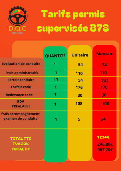 Permis supervisé B78 avec 13 leçons, code, dossier ANTS et accompagnement complet à Pugnac et Saint-André-de-Cubzac