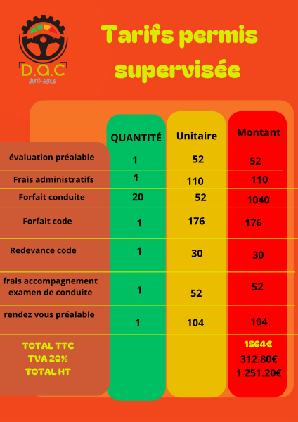 Permis de conduire supervisé : 20 leçons, code, rendez-vous préalable et accompagnement complet à Pugnac et Saint-André-de-Cubzac